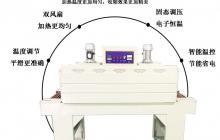 熱收縮包裝機(jī)哪種好，熱收縮包裝機(jī)新款全網(wǎng)更新[今日推薦]